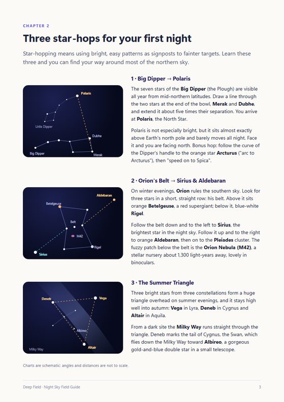 Page with three star-hop charts